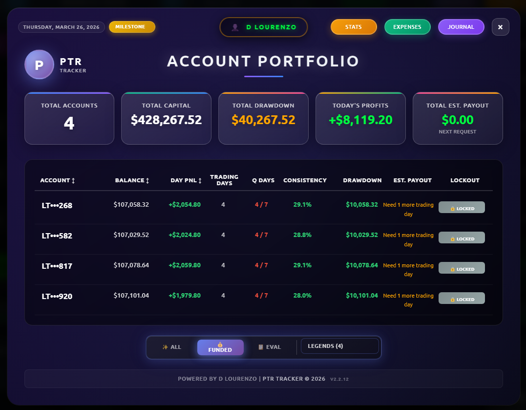 📊 ACCOUNT PORTFOLIO