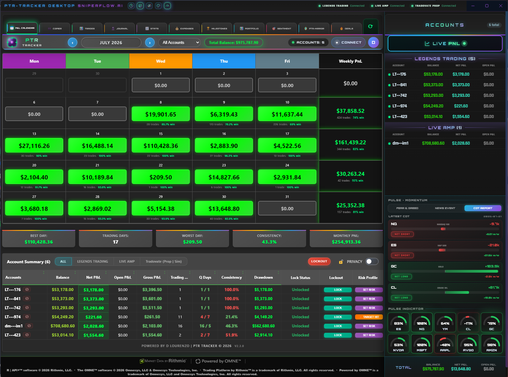 📊 ACCOUNT PORTFOLIO