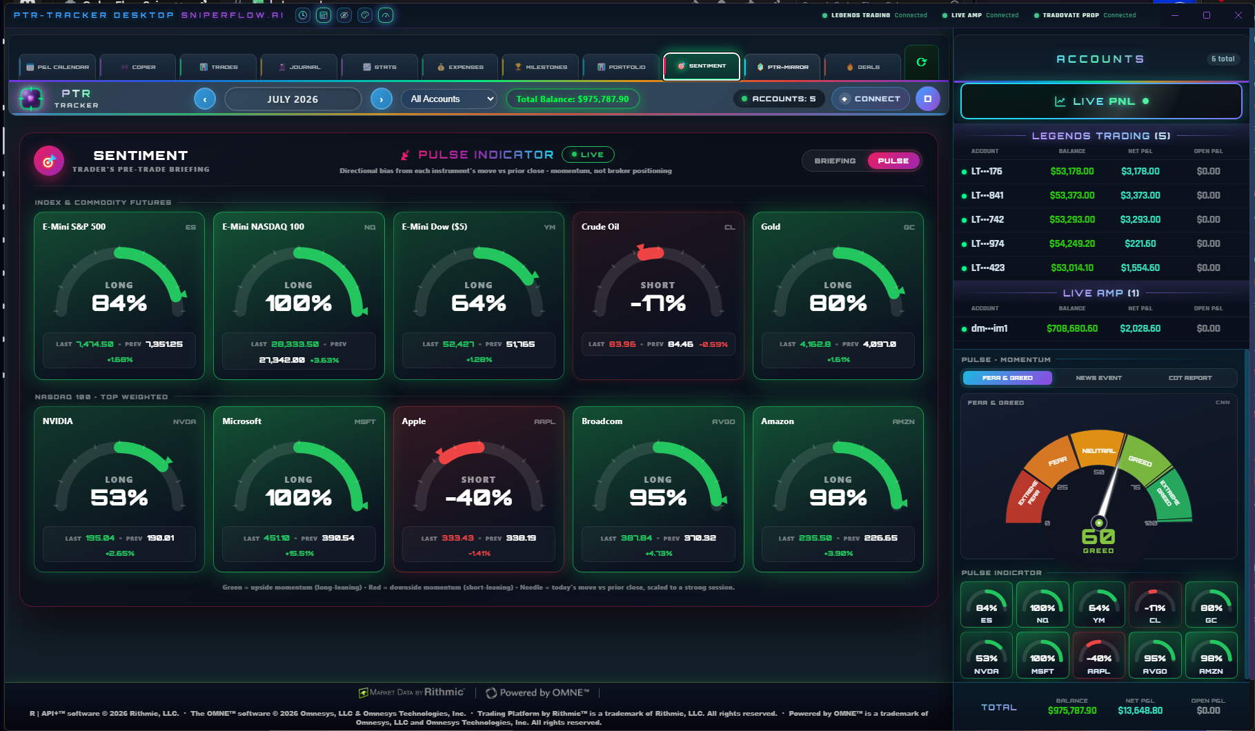 🧭 MARKET SENTIMENT