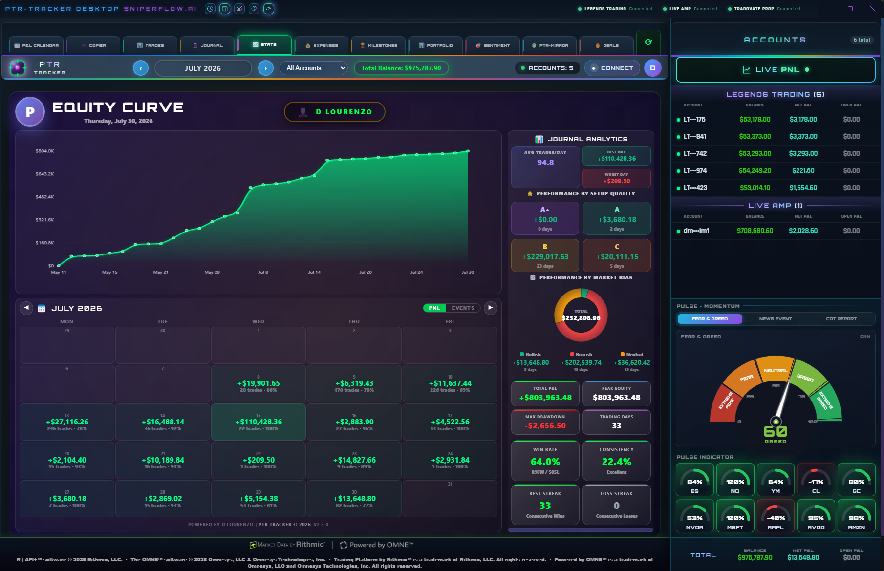 📊 TRADING STATS