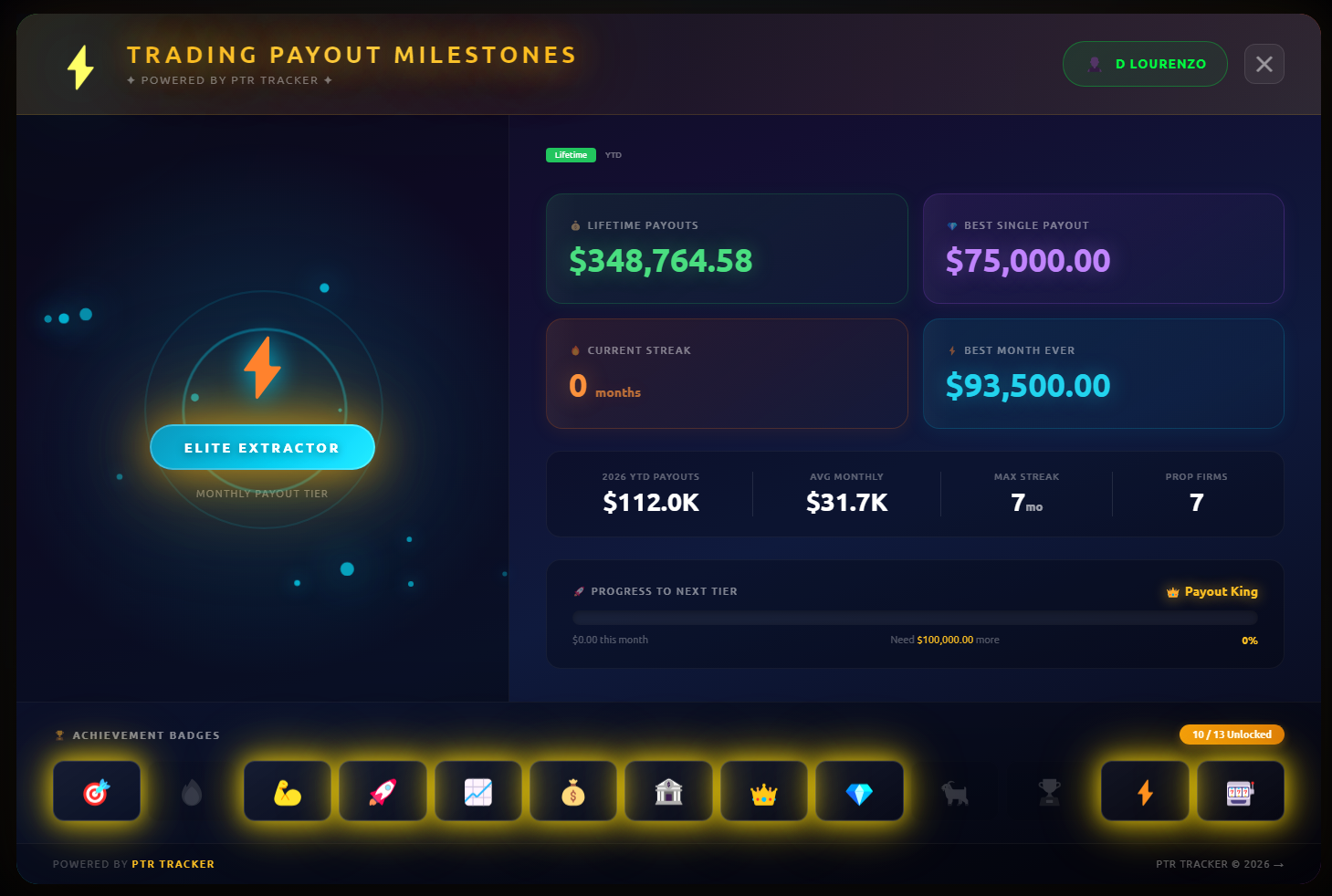 🏆 PAYOUT MILESTONES