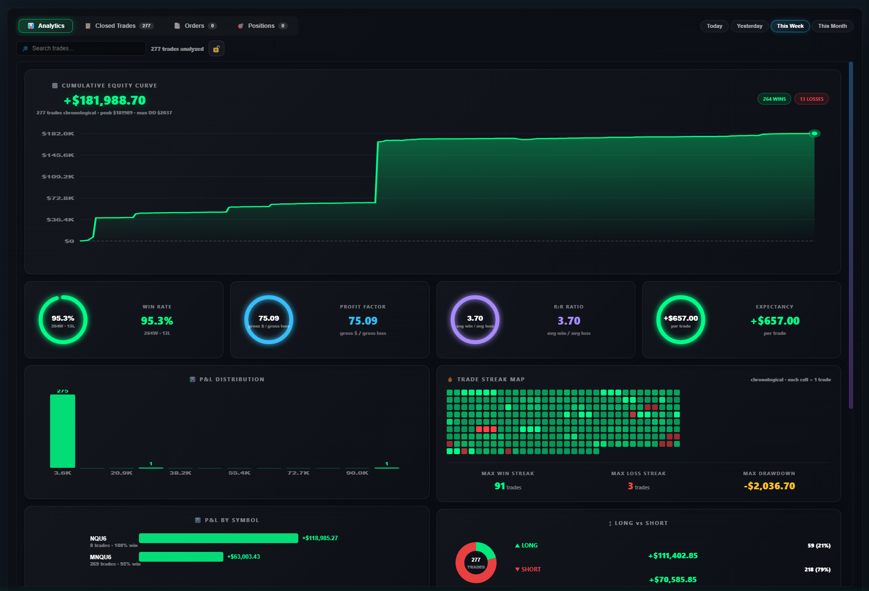 📈 TRADE ANALYTICS